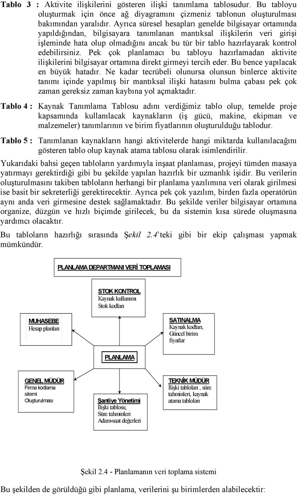 kontrol edebilirsiniz. Pek çok planlamacı bu tabloyu hazırlamadan aktivite ilişkilerini bilgisayar ortamına direkt girmeyi tercih eder. Bu bence yapılacak en büyük hatadır.