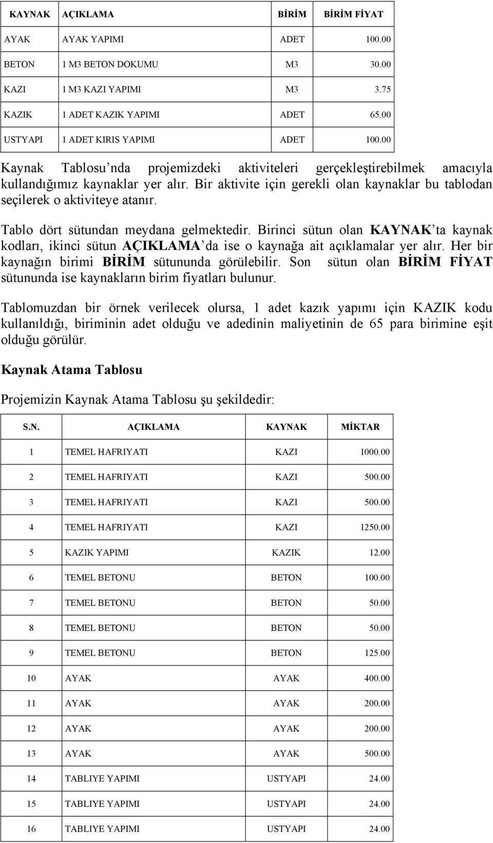 Tablo dört sütundan meydana gelmektedir. Birinci sütun olan KAYNAK ta kaynak kodları, ikinci sütun AÇIKLAMA da ise o kaynağa ait açıklamalar yer alır.