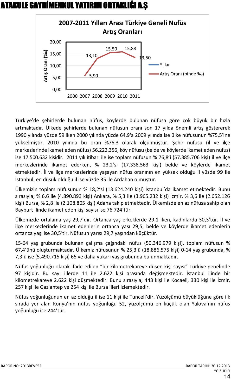 bulunan nüfus, köylerde bulunan nüfusa göre çok büyük bir hızla artmaktadır.