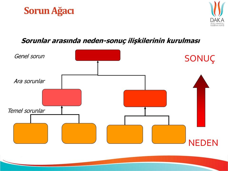 kurulması Genel sorun SONUÇ