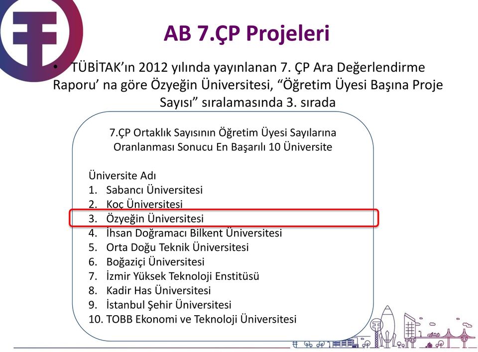 ÇP Ortaklık Sayısının Öğretim Üyesi Sayılarına Oranlanması Sonucu En Başarılı 10 Üniversite Üniversite Adı 1. Sabancı Üniversitesi 2.