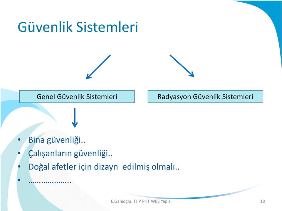 Bina güvenliği.. Çalışanların güvenliği.