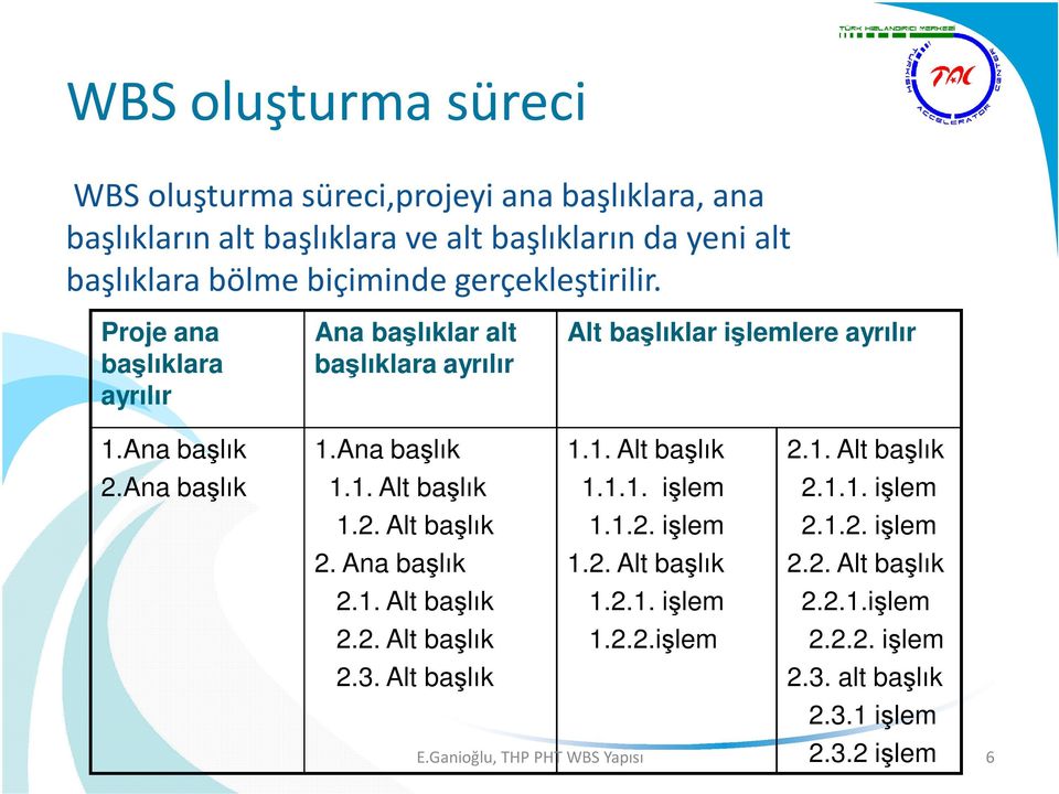 Ana başlık 1.1. Alt başlık 2.1. Alt başlık 2.Ana başlık 1.1. Alt başlık 1.1.1. işlem 2.1.1. işlem 1.2. Alt başlık 1.1.2. işlem 2.1.2. işlem 2. Ana başlık 1.