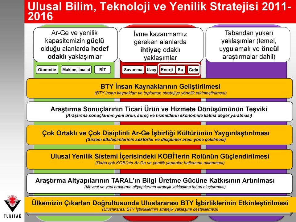 toplumun stratejiye yönelik etkinleştirilmesi) AraĢtırma Sonuçlarının Ticari Ürün ve Hizmete DönüĢümünün TeĢviki (Araştırma sonuçlarının yeni ürün, süreç ve hizmetlerin ekonomide katma değer