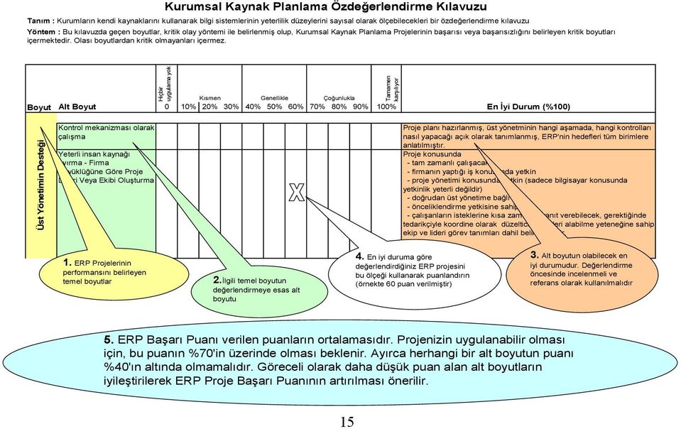 Olası boyutlardan kritik olmayanları içermez.