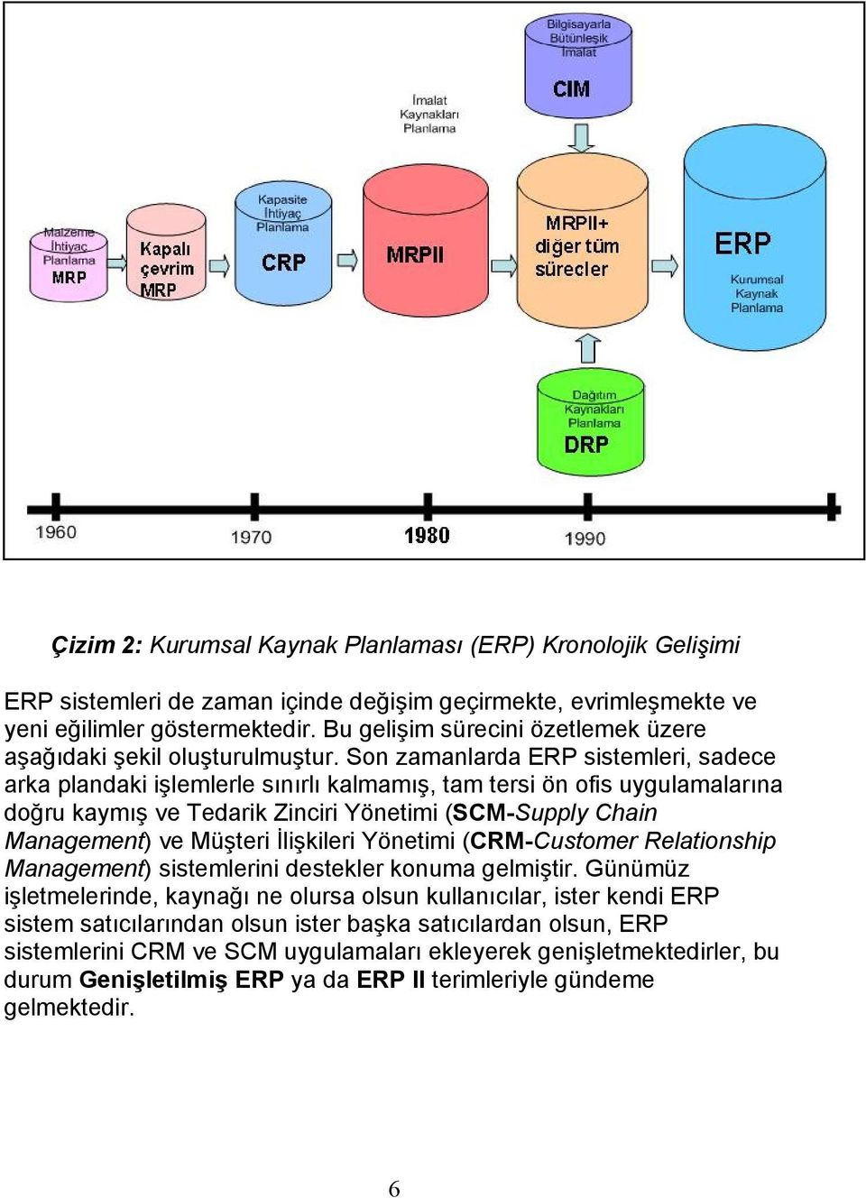 Son zamanlarda ERP sistemleri, sadece arka plandaki işlemlerle sınırlı kalmamış, tam tersi ön ofis uygulamalarına doğru kaymış ve Tedarik Zinciri Yönetimi (SCM-Supply Chain Management) ve Müşteri