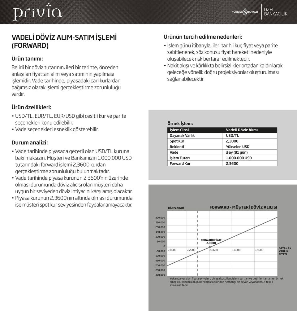 İşlem günü itibarıyla, ileri tarihli kur, fiyat veya parite sabitlenerek, söz konusu fiyat hareketi nedeniyle oluşabilecek risk bertaraf edilmektedir.