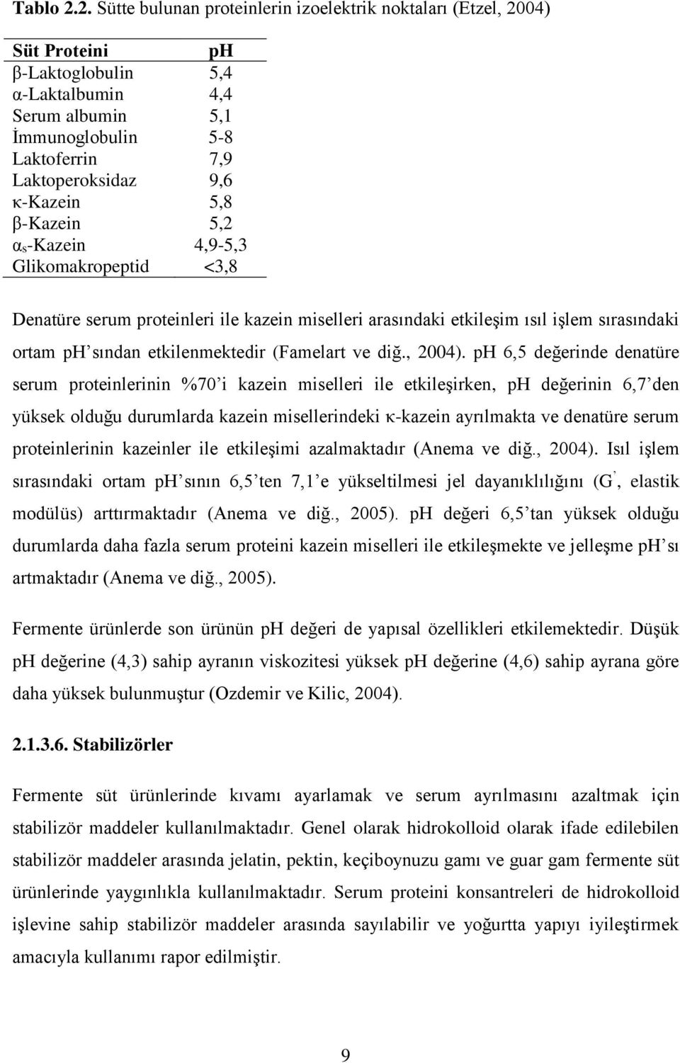 κ-kazein 5,8 β-kazein 5,2 αs-kazein 4,9-5,3 Glikomakropeptid <3,8 Denatüre serum proteinleri ile kazein miselleri arasındaki etkileşim ısıl işlem sırasındaki ortam ph sından etkilenmektedir (Famelart