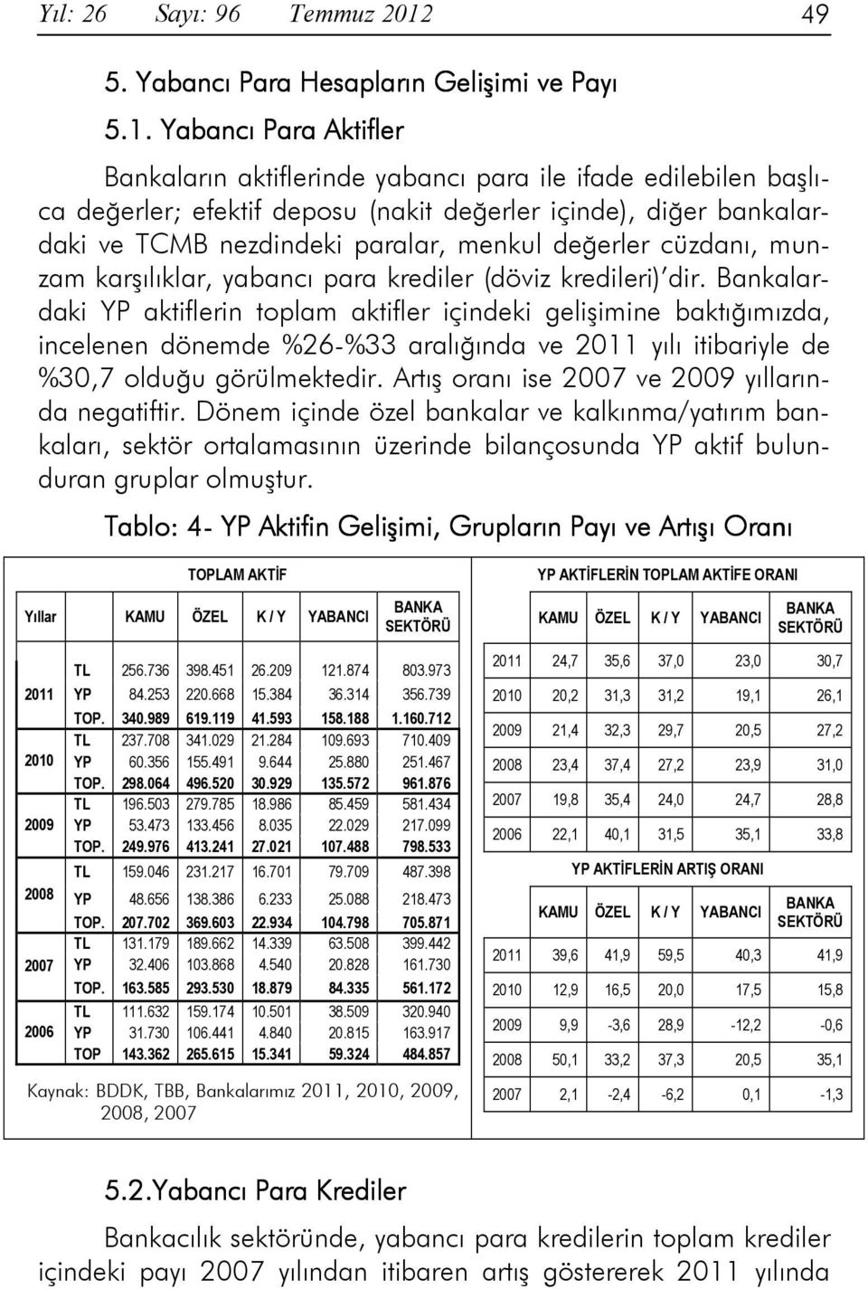 Yabancı Para Aktifler Bankaların aktiflerinde yabancı para ile ifade edilebilen başlıca değerler; efektif deposu (nakit değerler içinde), diğer bankalardaki ve TCMB nezdindeki paralar, menkul