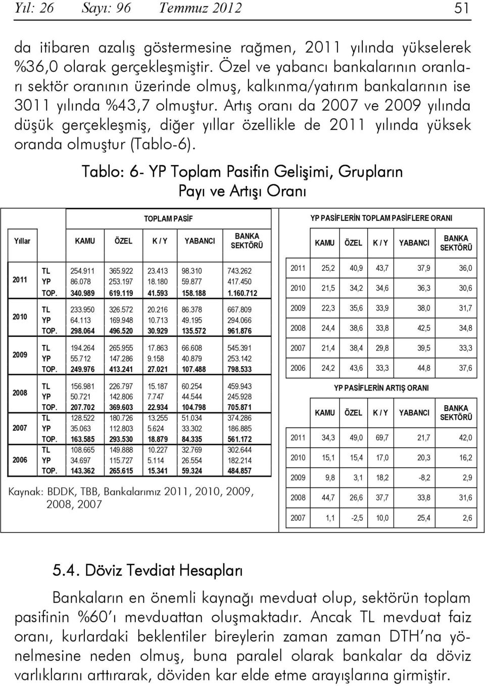 Artış oranı da 2007 ve 2009 yılında düşük gerçekleşmiş, diğer yıllar özellikle de 2011 yılında yüksek oranda olmuştur (Tablo-6).