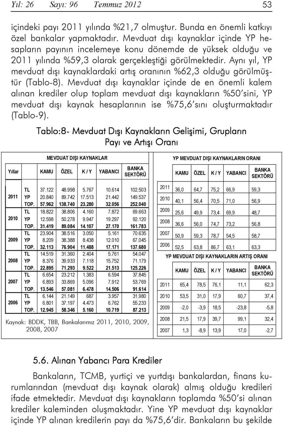 Aynı yıl, YP mevduat dışı kaynaklardaki artış oranının %62,3 olduğu görülmüştür (Tablo-8).