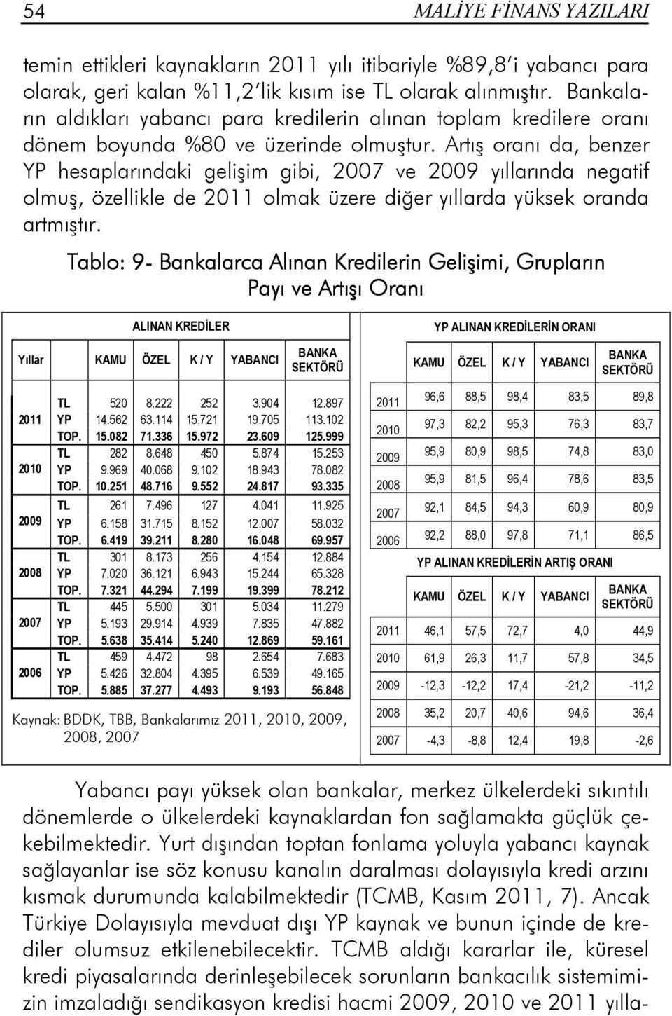 Artış oranı da, benzer YP hesaplarındaki gelişim gibi, 2007 ve 2009 yıllarında negatif olmuş, özellikle de 2011 olmak üzere diğer yıllarda yüksek oranda artmıştır.