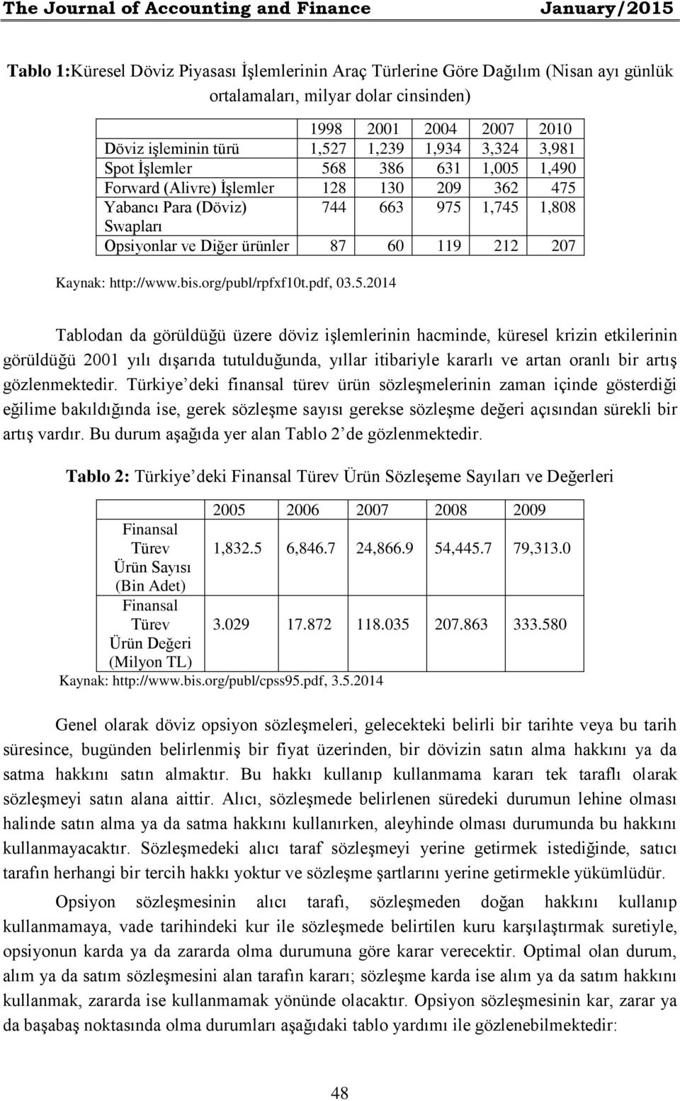 Opsiyonlar ve Diğer ürünler 87 60 119 212 207 Kaynak: http://www.bis.org/publ/rpfxf10t.pdf, 03.5.