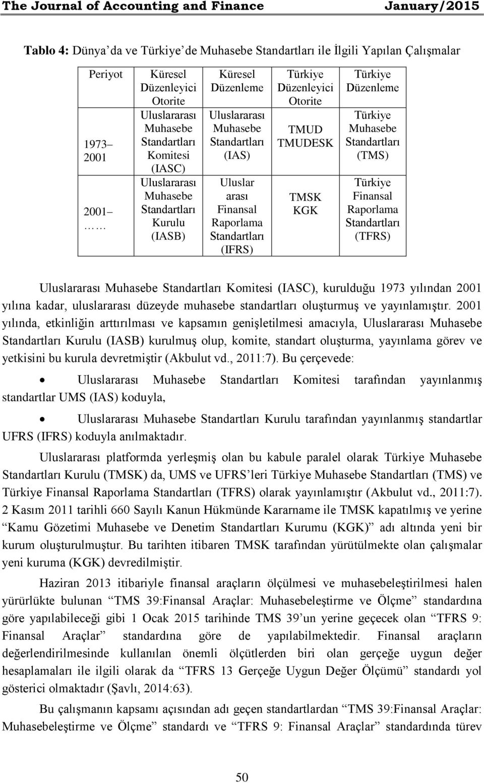 Türkiye Düzenleyici Otorite TMUD TMUDESK TMSK KGK Türkiye Düzenleme Türkiye Muhasebe Standartları (TMS) Türkiye Finansal Raporlama Standartları (TFRS) Uluslararası Muhasebe Standartları Komitesi