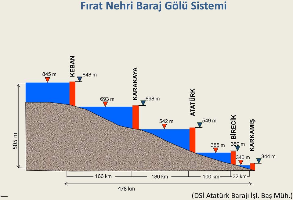 542 m 549 m 385 m 389 m 340 m 344 m 166 km 180 km