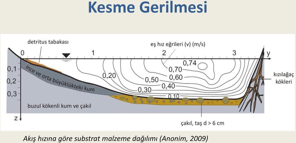 substrat malzeme