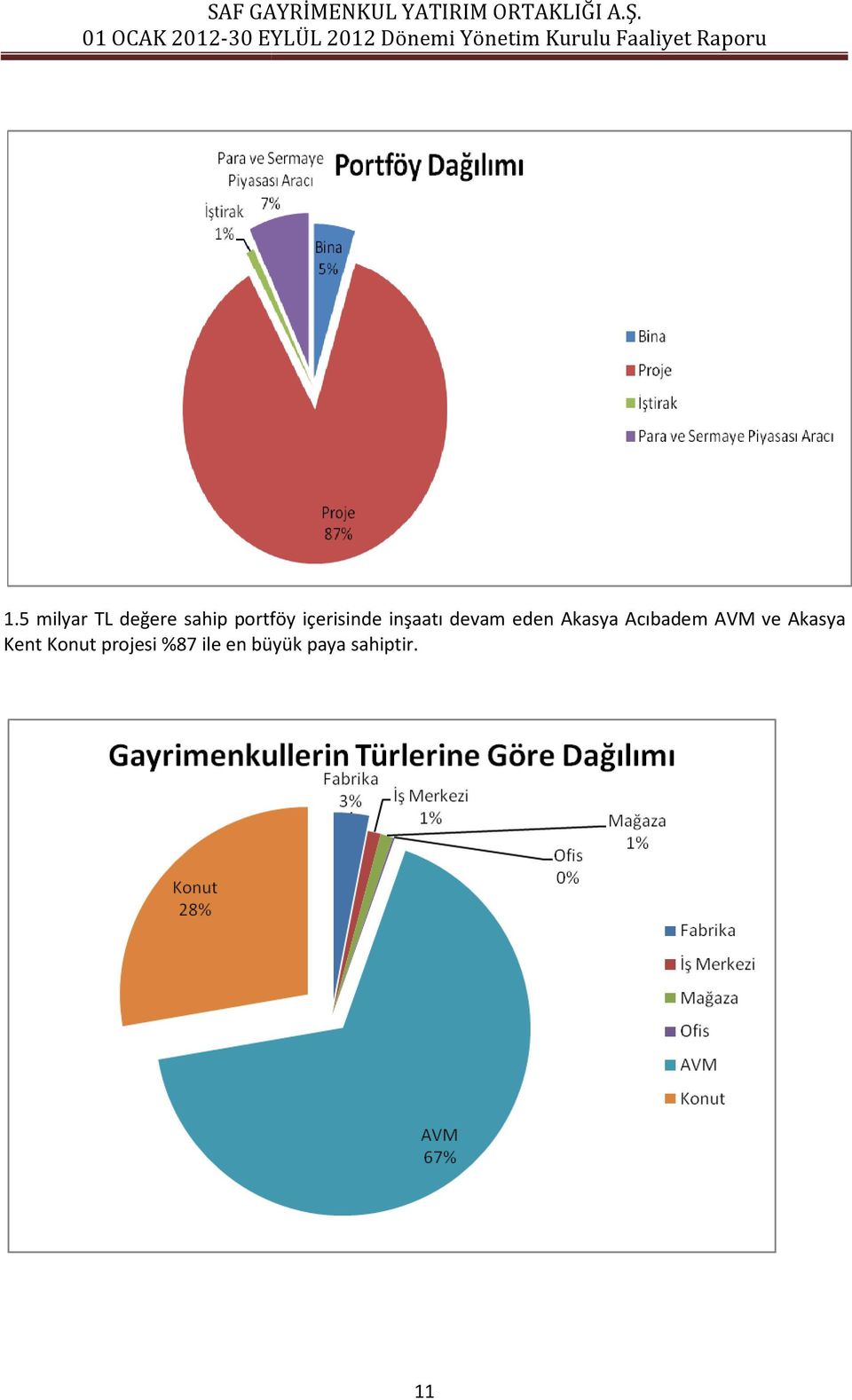 Acıbadem AVM ve Akasya Kent Konut