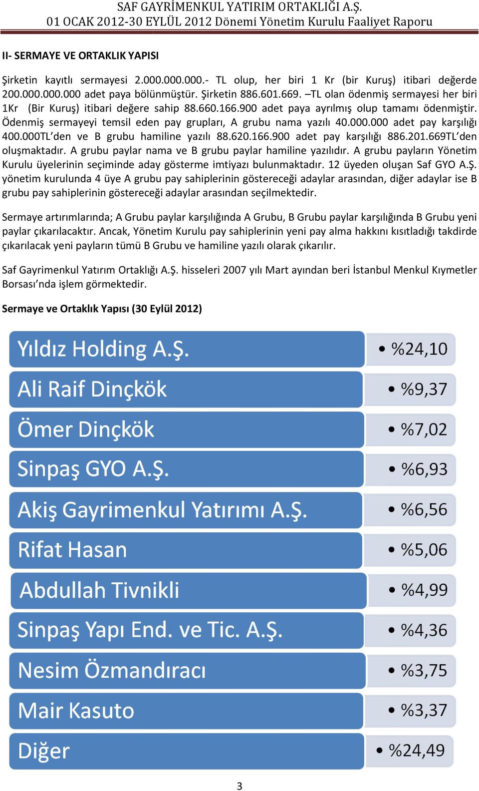 000.000 adet pay karşılığı 400.000TL den ve B grubu hamiline yazılı 88.620.166.900 adet pay karşılığı 886.201.669TL den oluşmaktadır. A grubu paylar nama ve B grubu paylar hamiline yazılıdır.