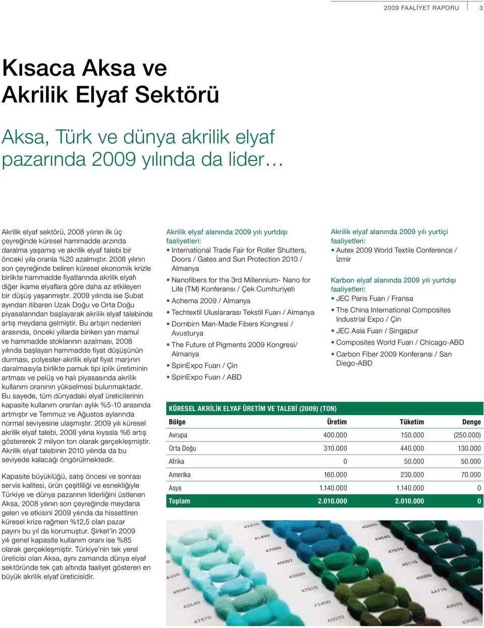 2008 yılının son çeyreğinde beliren küresel ekonomik krizle birlikte hammadde fiyatlarında akrilik elyafı diğer ikame elyaflara göre daha az etkileyen bir düşüş yaşanmıştır.