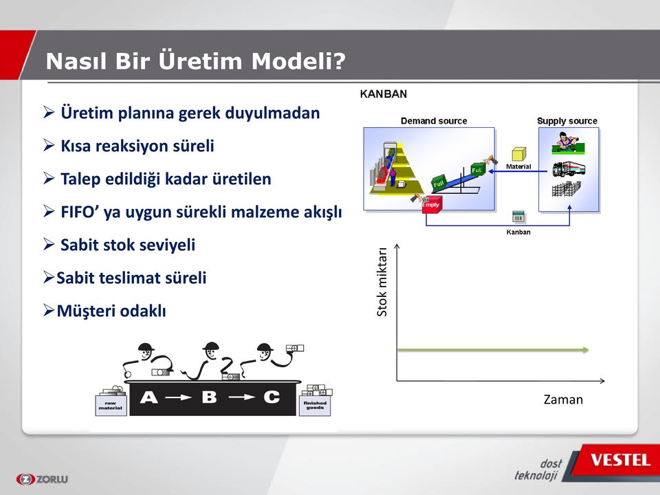 Talep edildiği kadar üretilen FIFO ya uygun sürekli