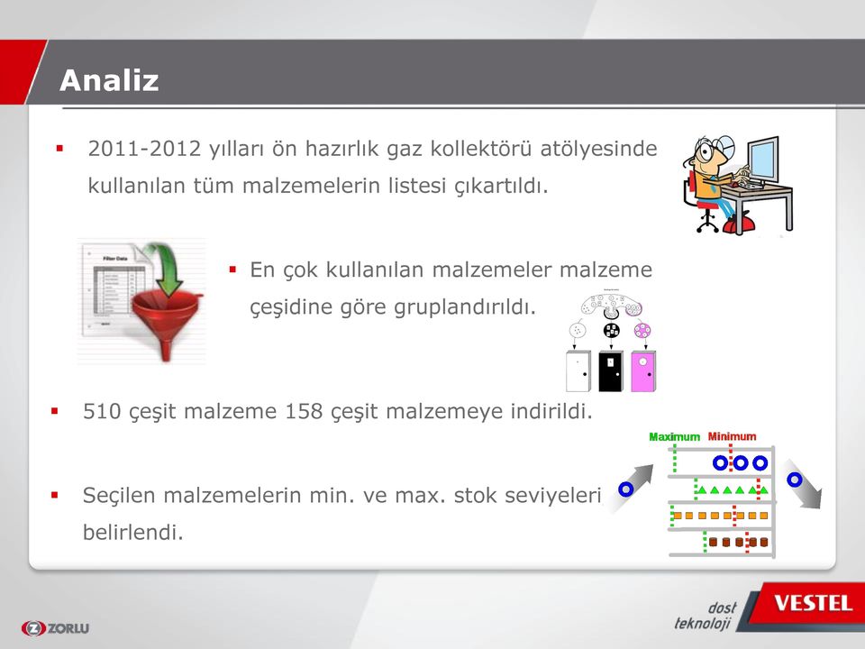 En çok kullanılan malzemeler malzeme çeşidine göre gruplandırıldı.