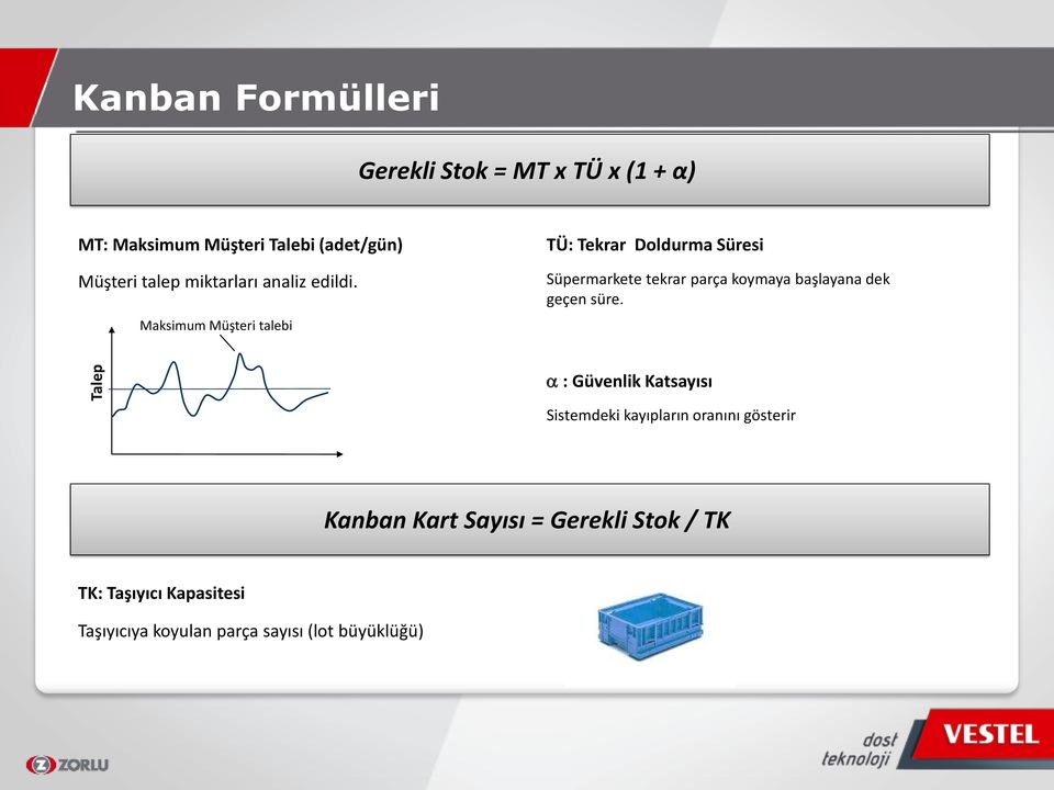 Maksimum Müşteri talebi TÜ: Tekrar Doldurma Süresi Süpermarkete tekrar parça koymaya başlayana dek geçen