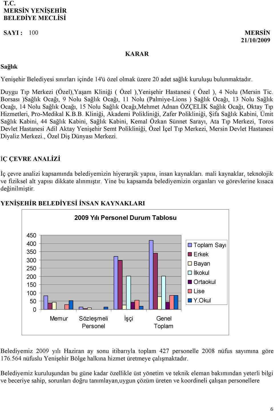 Borsası )Sağlık Ocağı, 9 Nolu Sağlık Ocağı, 11 Nolu (Palmiye-Lions ) Sağlık Ocağı, 13 Nolu Sağlık Ocağı, 14 Nolu Sağlık Ocağı, 15 Nolu Sağlık Ocağı,Mehmet Adnan ÖZÇELİK Sağlık Ocağı, Oktay Tıp