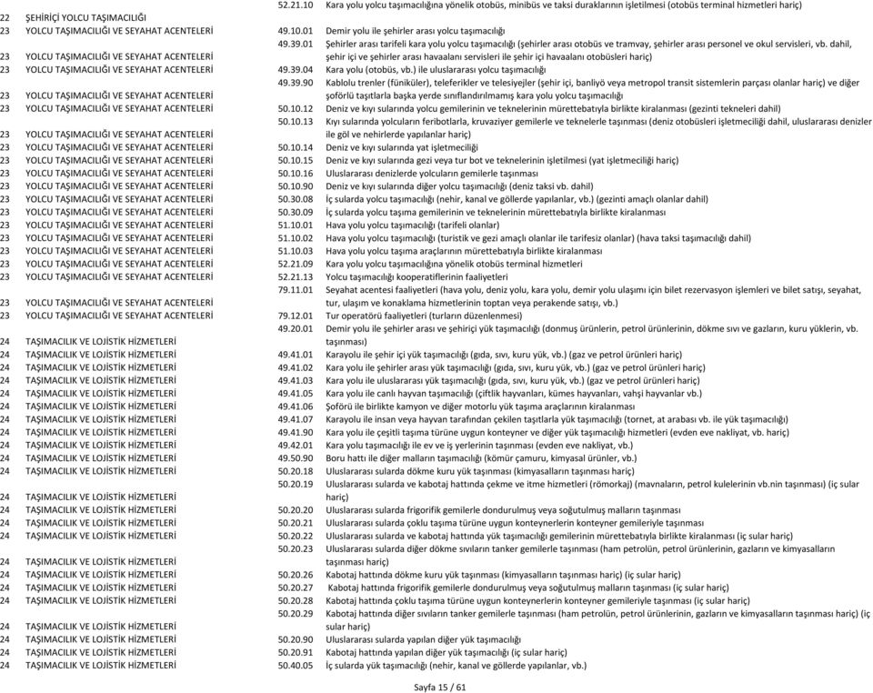 ACENTELERİ 49.10.01 Demir yolu ile şehirler arası yolcu taşımacılığı 23 YOLCU TAŞIMACILIĞI VE SEYAHAT ACENTELERİ 49.39.