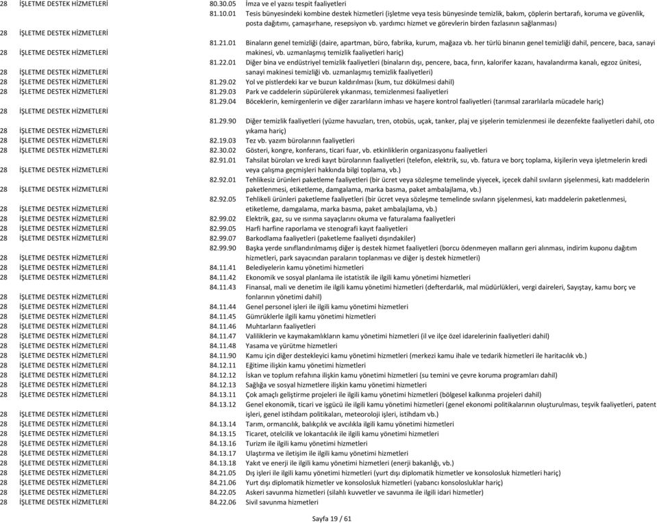 yardımcı hizmet ve görevlerin birden fazlasının sağlanması) 28 İŞLETME DESTEK HİZMETLERİ 28 İŞLETME DESTEK HİZMETLERİ 81.21.