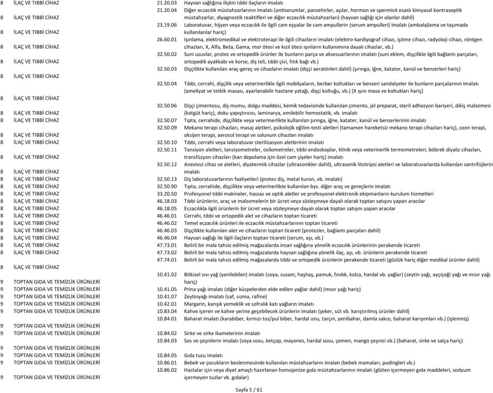 diyagnostik reaktifleri ve diğer eczacılık müstahzarları) (hayvan sağlığı için olanlar dahil) 8 İLAÇ VE TIBBİ CİHAZ 23.19.