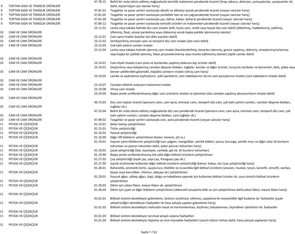 01 Tezgahlar ve pazar yerleri vasıtasıyla alkollü ve alkolsüz içecek perakende ticareti (seyyar satıcılar hariç) 9 TOPTAN GIDA VE TEMİZLİK ÜRÜNLERİ 47.81.