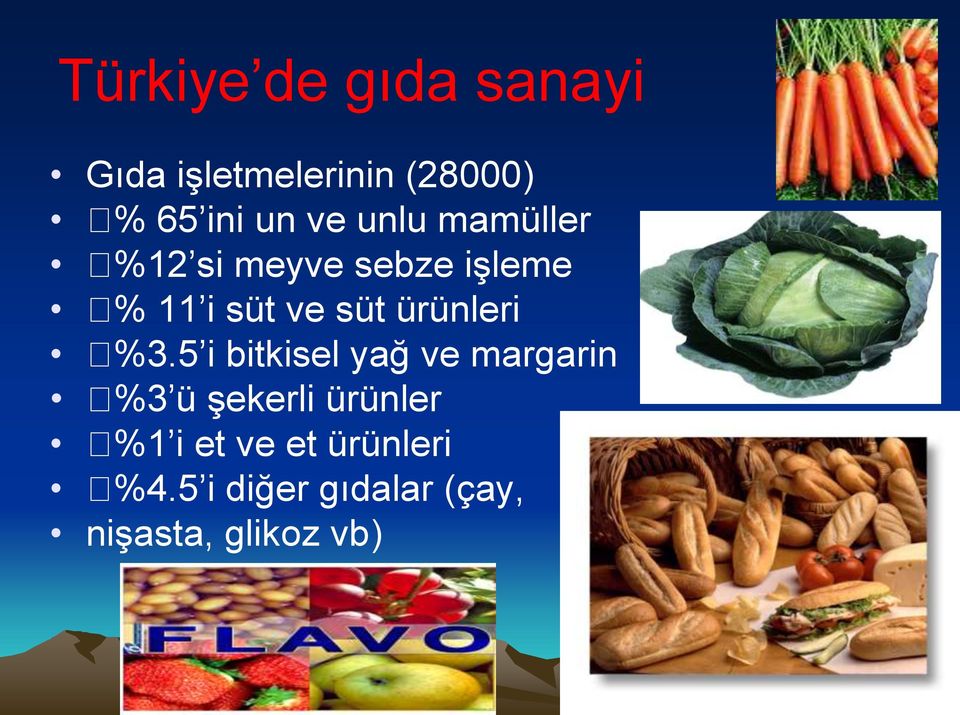 ürünleri %3.