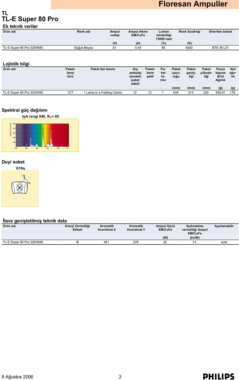 (g) TL-E Super 80 Pro 32W/840 1CT 1 Lamp in a Folding Carton 12 12 1 438 315 320 255.