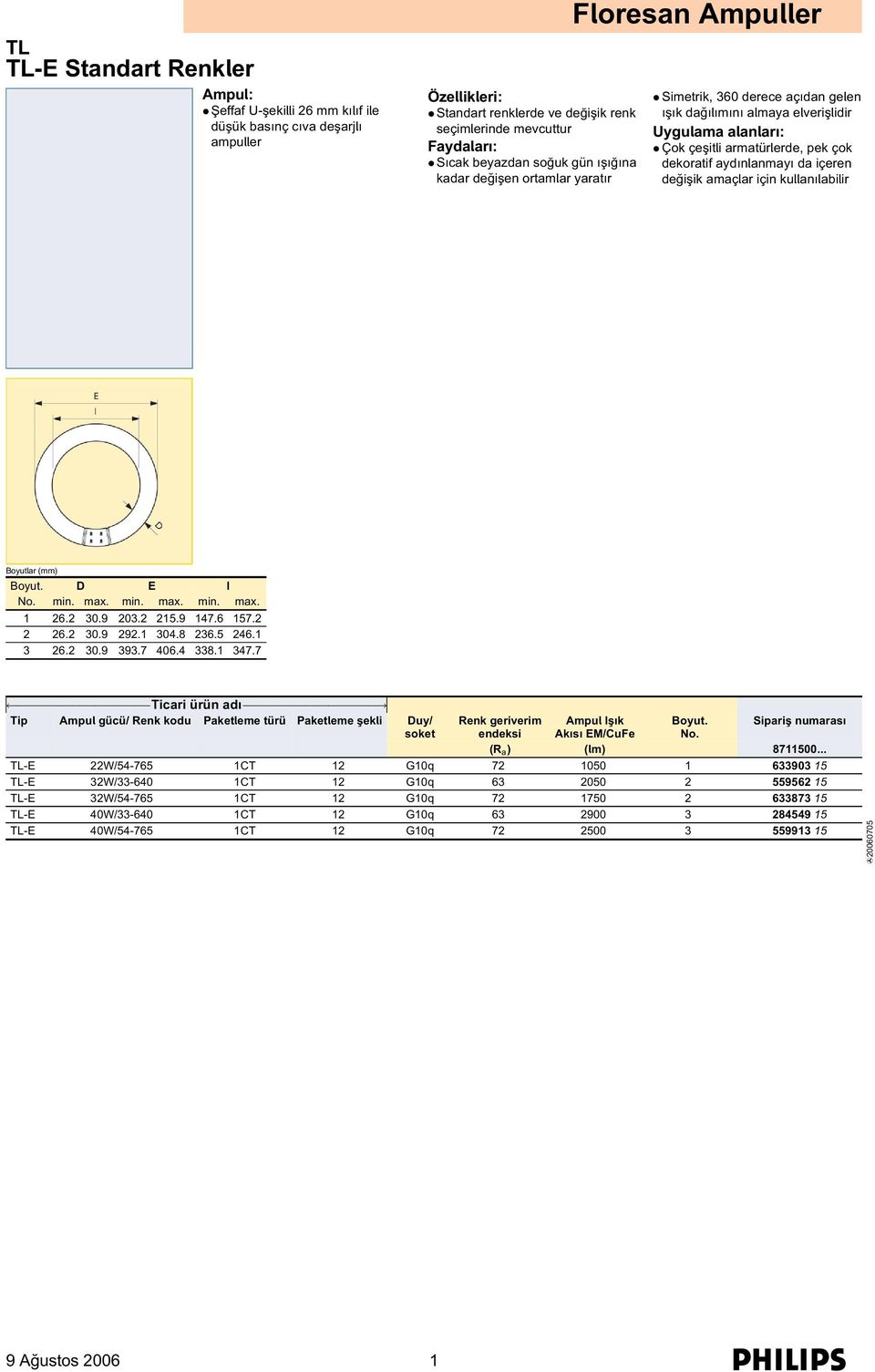 içeren değişik amaçlar için kullanılabilir Boyutlar (mm) Boyut. D E I No. min. max. min. max. min. max. 1 26.2 30.9 203.2 215.9 147.6 157.2 2 26.2 30.9 292.1 304.8 236.5 246.1 3 26.2 30.9 393.7 406.