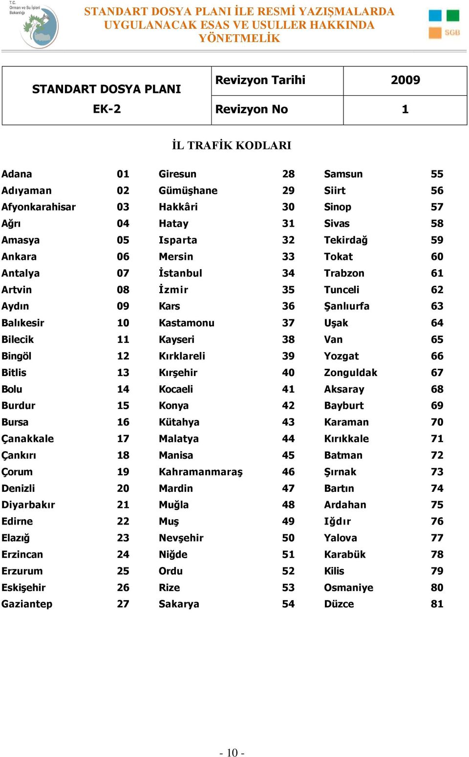 Bilecik 11 Kayseri 38 Van 65 Bingöl 12 Kırklareli 39 Yozgat 66 Bitlis 13 KırĢehir 40 Zonguldak 67 Bolu 14 Kocaeli 41 Aksaray 68 Burdur 15 Konya 42 Bayburt 69 Bursa 16 Kütahya 43 Karaman 70 Çanakkale