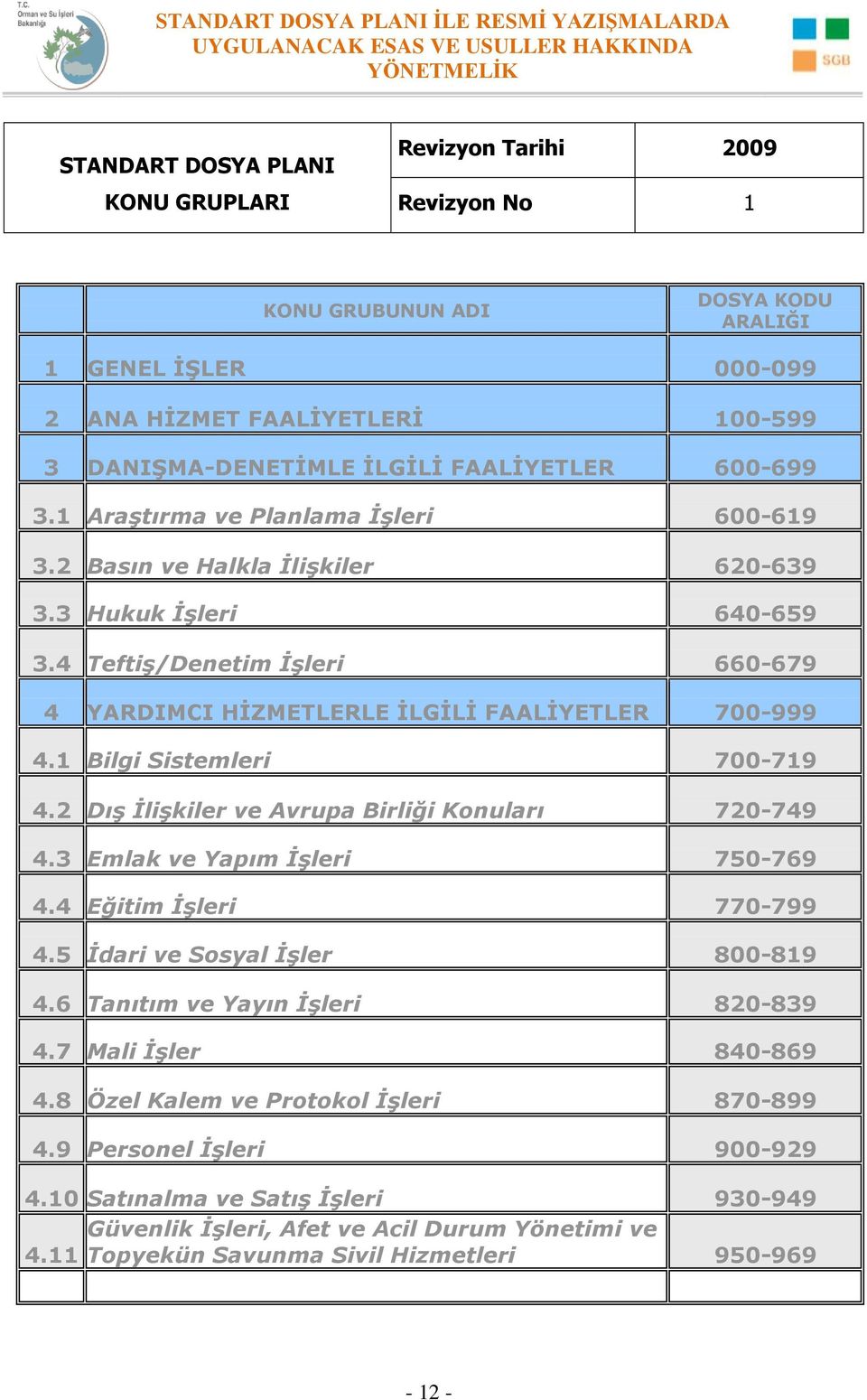 4 Teftiş/Denetim İşleri 660-679 4 YARDIMCI HĠZMETLERLE ĠLGĠLĠ FAALĠYETLER 700-999 4.1 Bilgi Sistemleri 700-719 4.2 Dış İlişkiler ve Avrupa Birliği Konuları 720-749 4.3 Emlak ve Yapım İşleri 750-769 4.