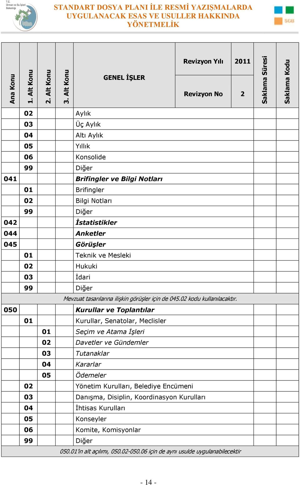 050 Kurullar ve Toplantılar 01 Kurullar, Senatolar, Meclisler 01 Seçim ve Atama İşleri 02 Davetler ve Gündemler 03 Tutanaklar 04 Kararlar 05 Ödemeler 02 Yönetim Kurulları,