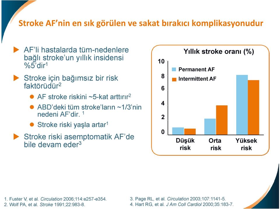 1 Stroke riski yaşla artar 1 Stroke riski asemptomatik AF de bile devam eder 3 10 8 6 4 2 0 Yıllık stroke oranı (%) Permanent AF Intermittent AF Düşük risk