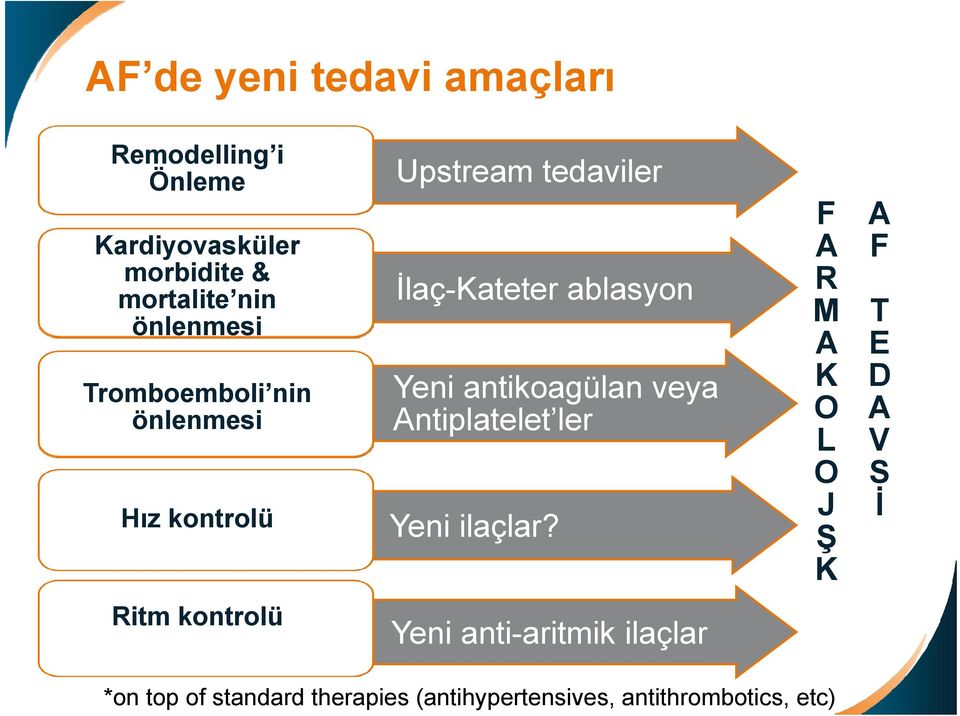 antikoagülan veya Antiplatelet ler Yeni ilaçlar?