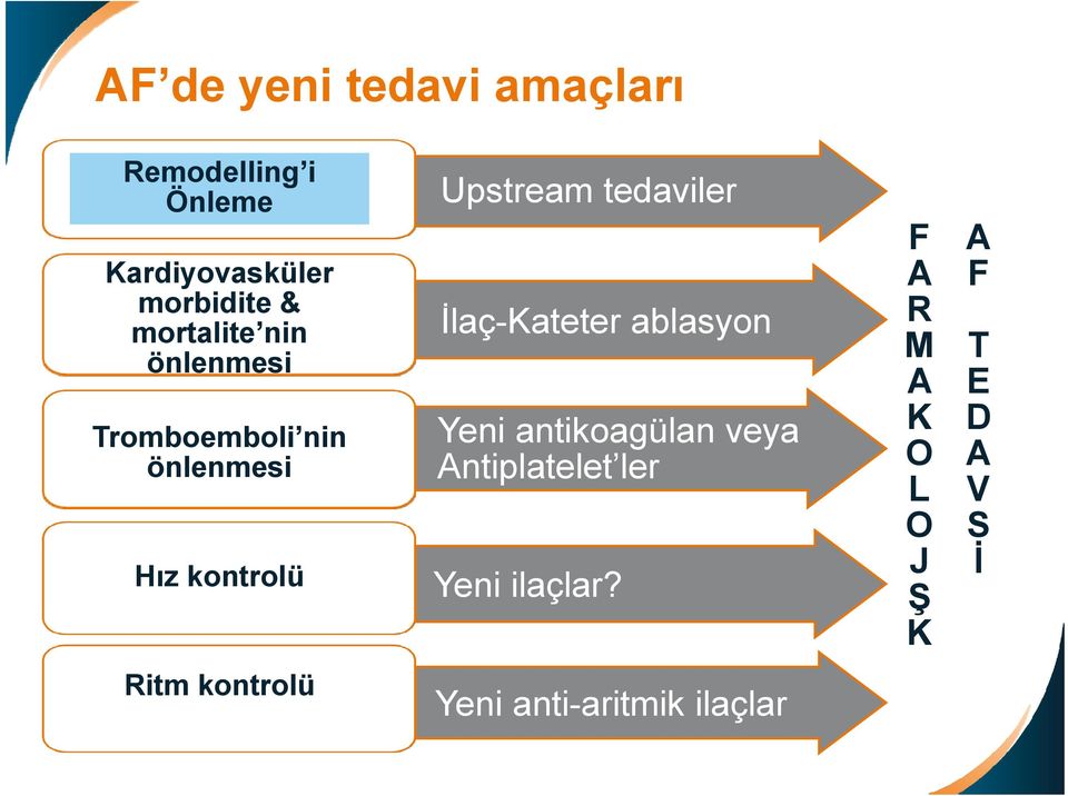 tedaviler İlaç-Kateter ablasyon Yeni antikoagülan veya Antiplatelet ler Yeni