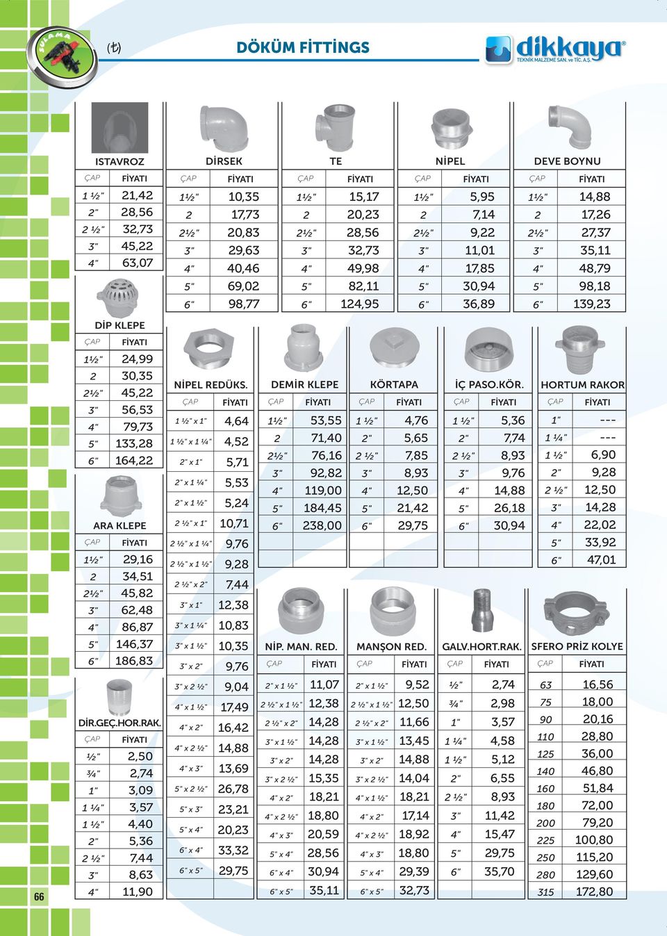 2½" 45,22 3" 56,53 4" 79,73 5" 133,28 6" 164,22 ARA KLEPE NİPEL REDÜKS.