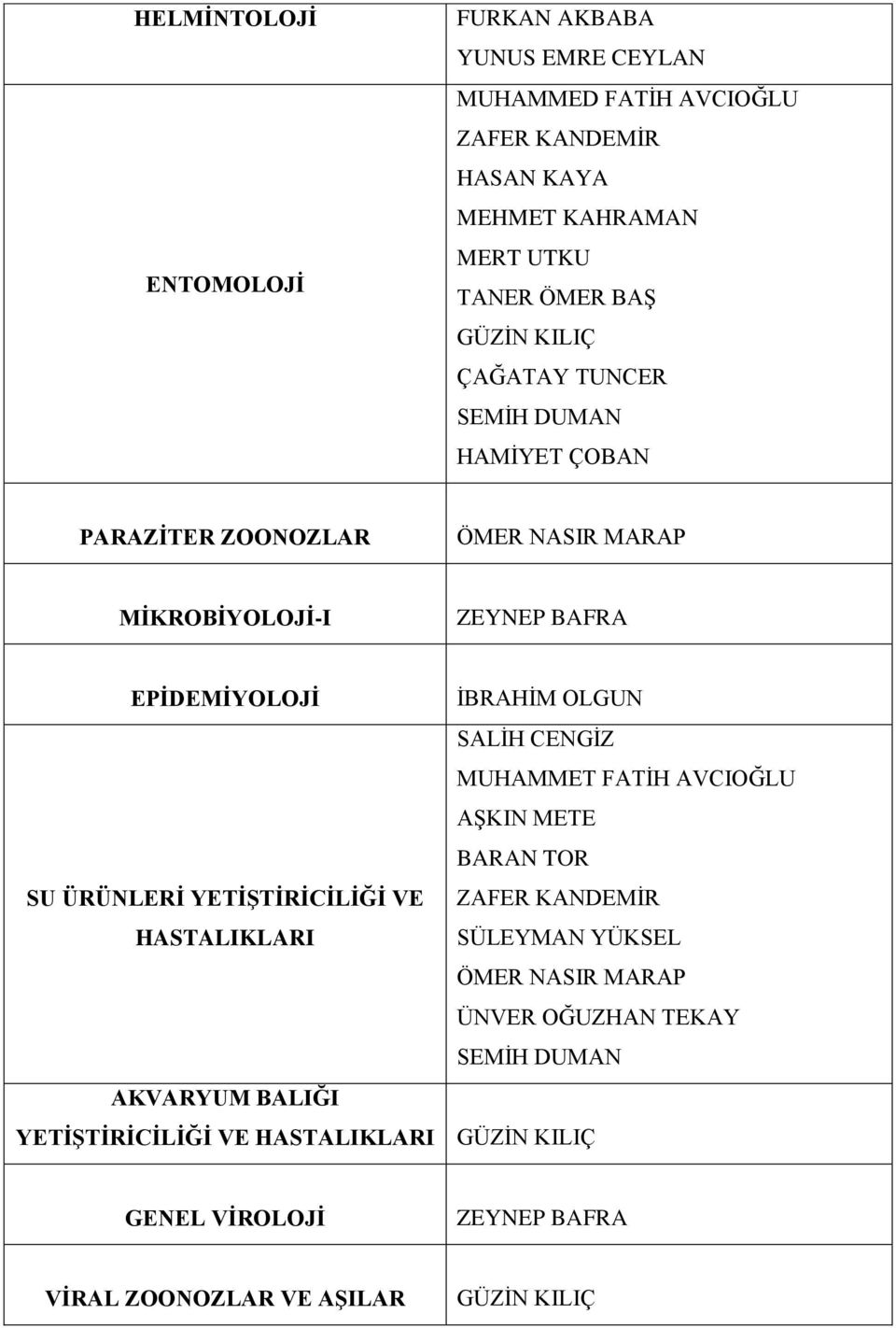 FATİH AVCIOĞLU BARAN TOR SU ÜRÜNLERİ YETİŞTİRİCİLİĞİ VE HASTALIKLARI SÜLEYMAN YÜKSEL ÖMER NASIR MARAP ÜNVER