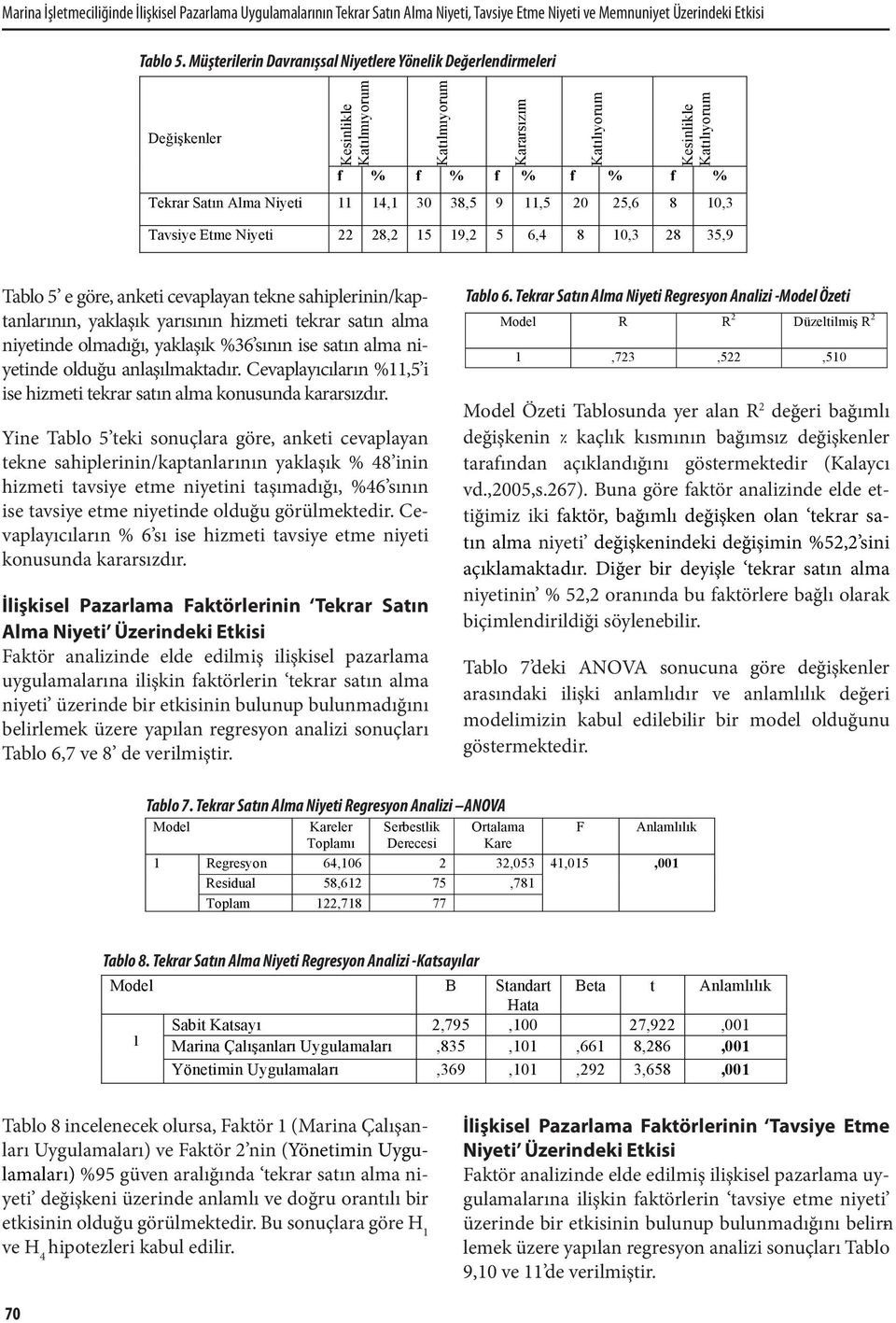 satın alma niyetinde olmadığı, yaklaşık %36 sının ise satın alma niyetinde olduğu anlaşılmaktadır. Cevaplayıcıların %11,5 i ise hizmeti tekrar satın alma konusunda kararsızdır.