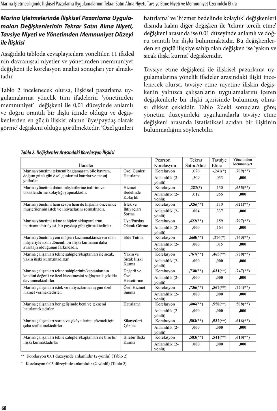 memnuniyet değişkeni ile korelasyon analizi sonuçları yer almaktadır.