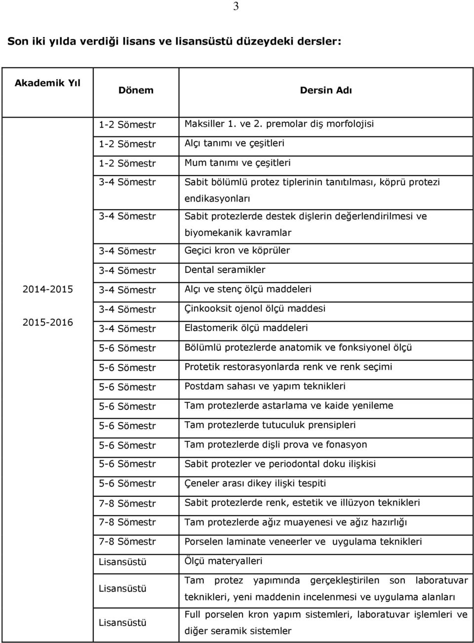 Sabit protezlerde destek dişlerin değerlendirilmesi ve biyomekanik kavramlar 3-4 Sömestr Geçici kron ve köprüler 3-4 Sömestr Dental seramikler 2014-2015 2015-2016 3-4 Sömestr Alçı ve stenç ölçü