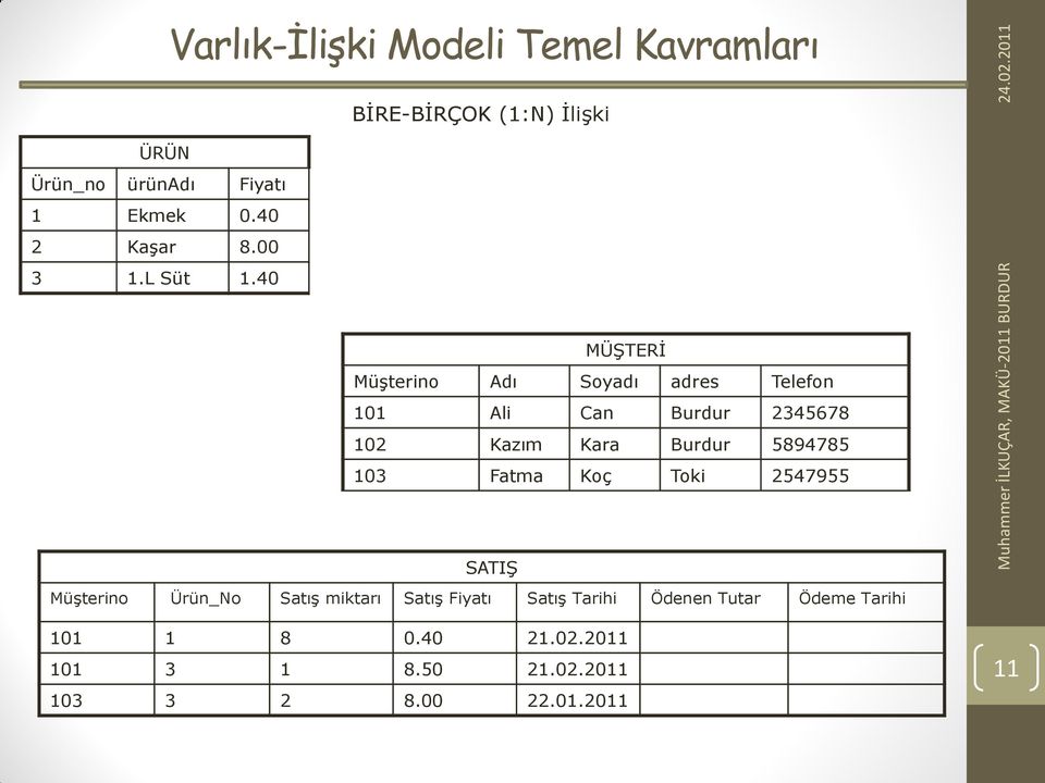 40 MÜŞTERİ Müşterino Adı Soyadı adres Telefon 101 Ali Can Burdur 2345678 102 Kazım Kara Burdur 5894785