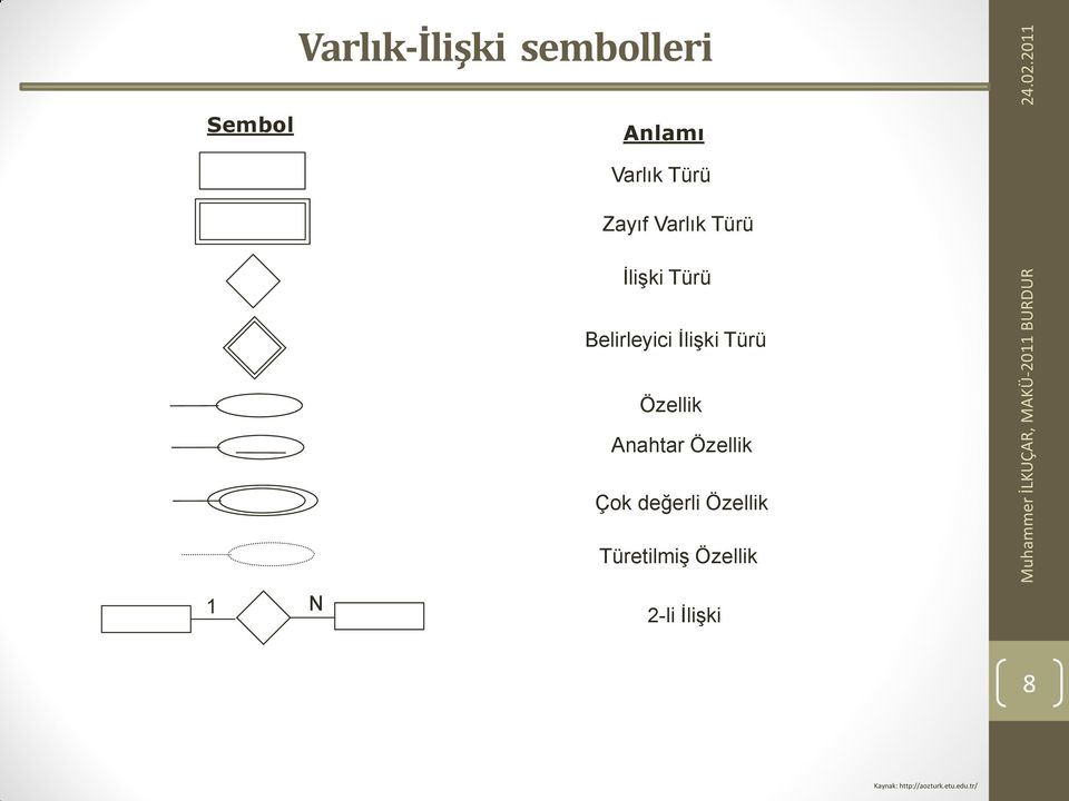 ĠliĢki Türü Özellik Anahtar Özellik Çok