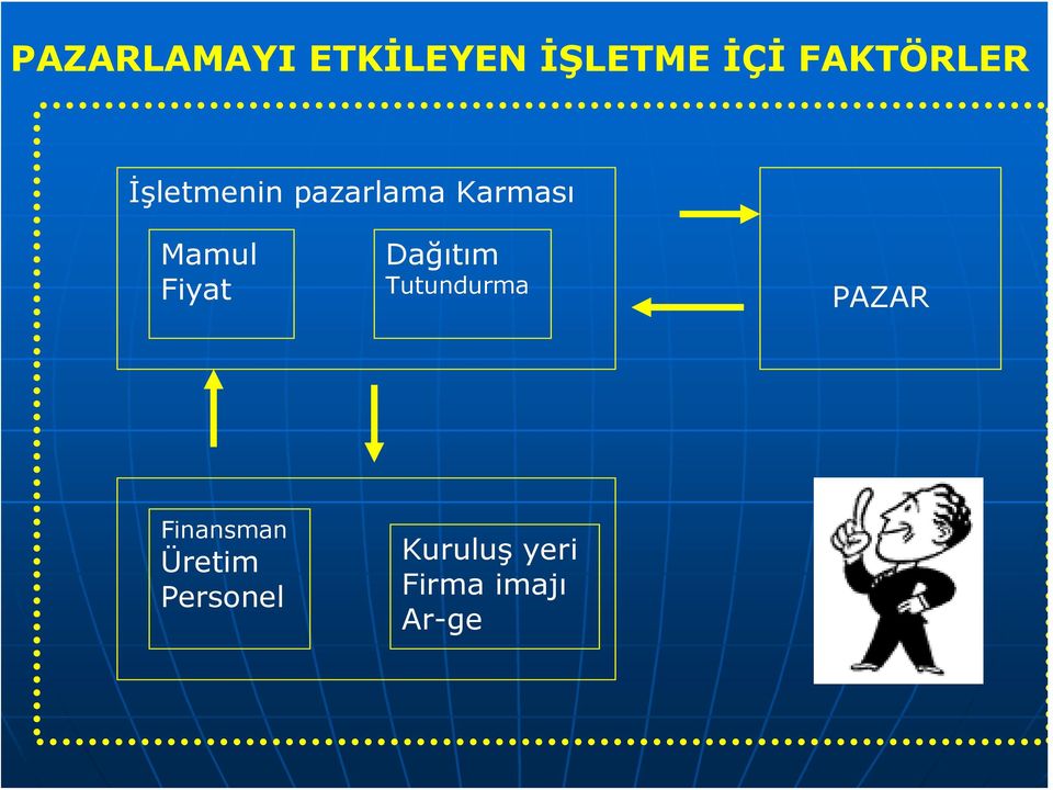 Mamul Fiyat Dağıtım Tutundurma PAZAR