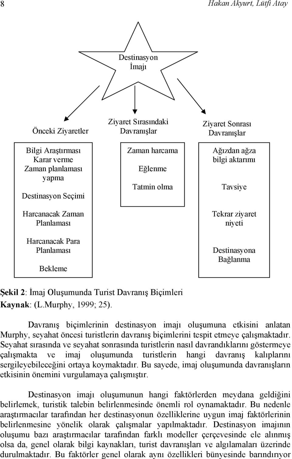 Turist Davranış Biçimleri Kaynak: (L.Murphy, 1999; 25).