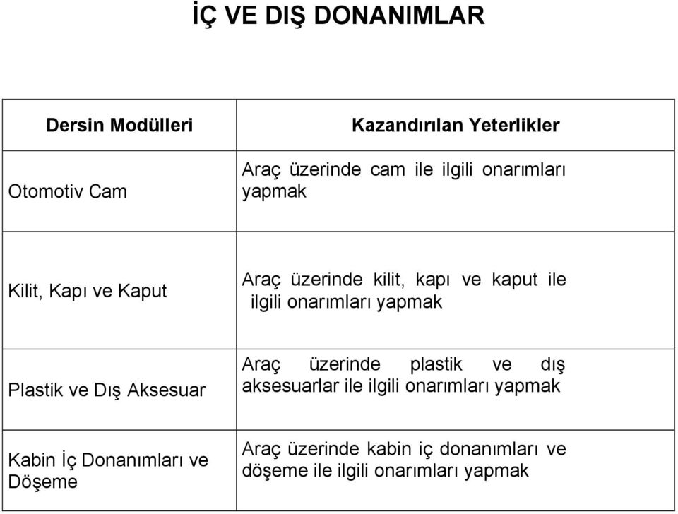 onarımları yapmak Plastik ve Dış Aksesuar Araç üzerinde plastik ve dış aksesuarlar ile ilgili